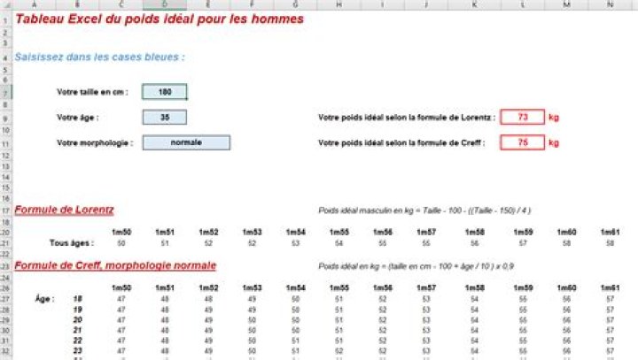 Tableau du poids idéal pour les hommes Excel : infaillible !